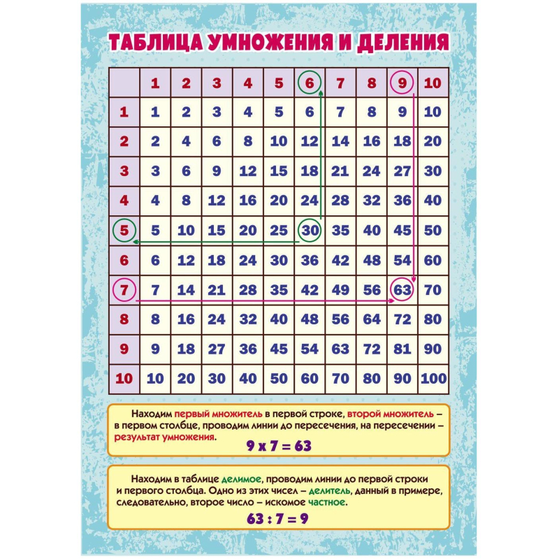 Плакат Учебный плакат.Таблица умножения и деления, А4, КПЛ-317 оптом